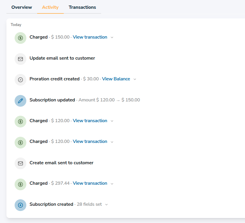 Subscription Activity Subscription Activity